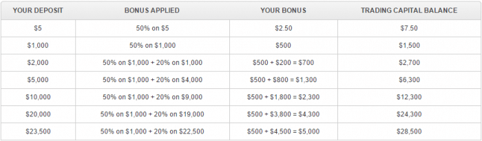 Xm forex deposit bonus