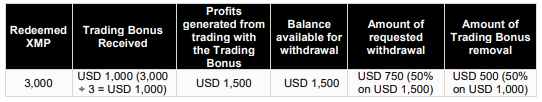 Trade Forex and CFDs on Stock Indices, Oil and Gold, xm sign up bonus.