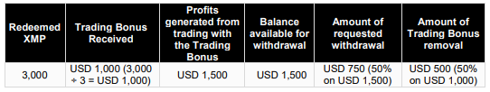 XM Minimum Deposit Guide (2021), xm paypal deposit.