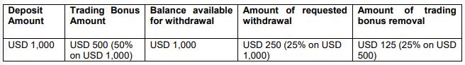 XM No Deposit 30 USD Bonus; read an honest review, xm bonus withdrawal terms.