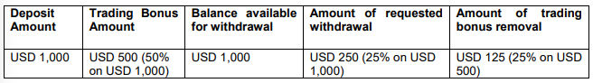 Real Account Registration 1/2, create xm bonus account.