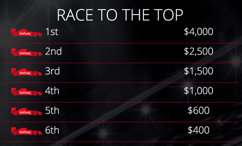 hotforex contest