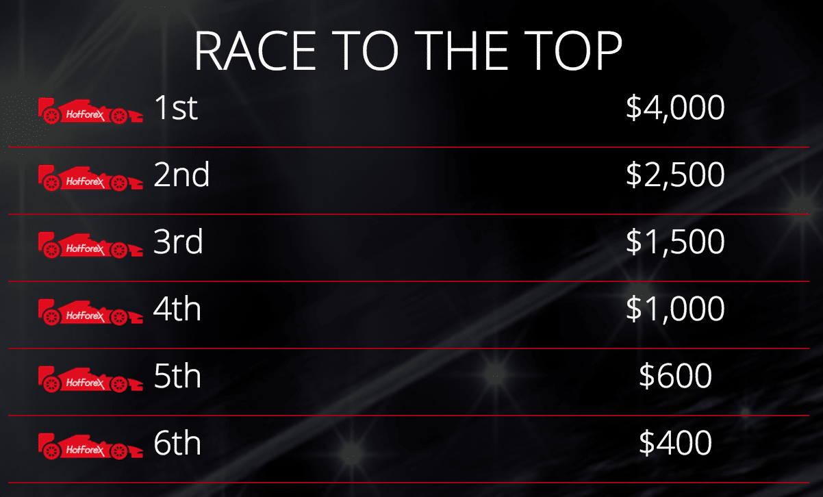 Forex contests