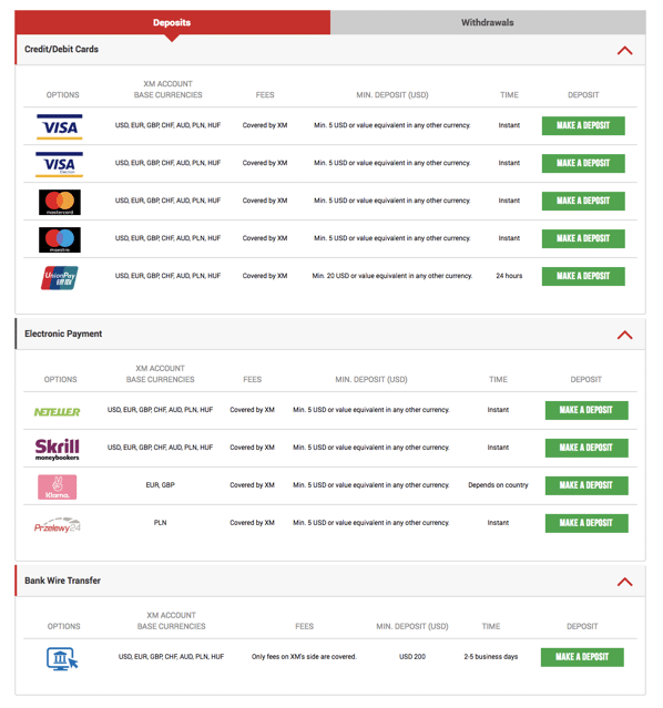 Xm Forex Online Scalping Forex Trading Signals