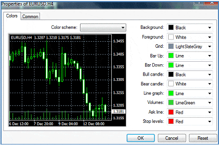 Paypal forex brokers mt4