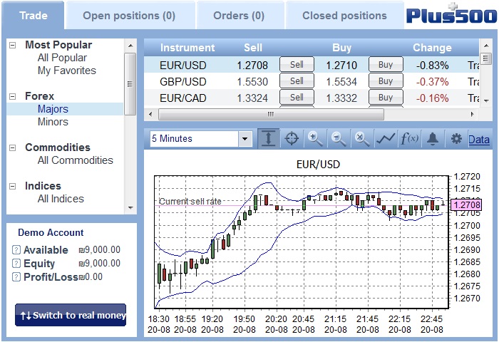 forex trading platforms with bonus