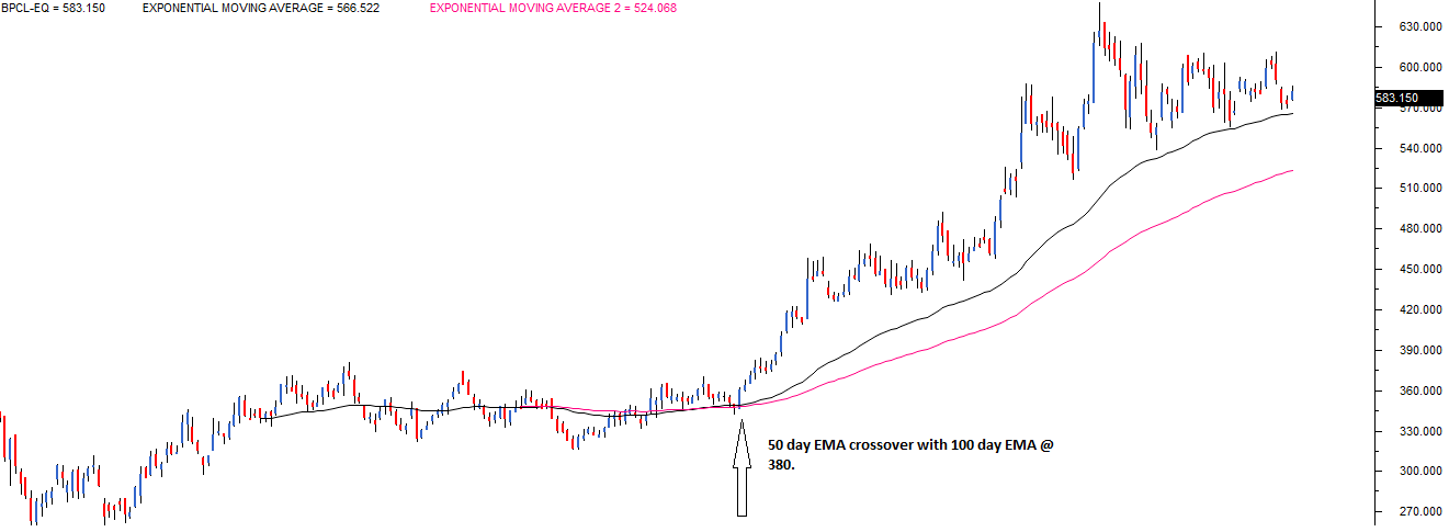 1 minute scalping strategy