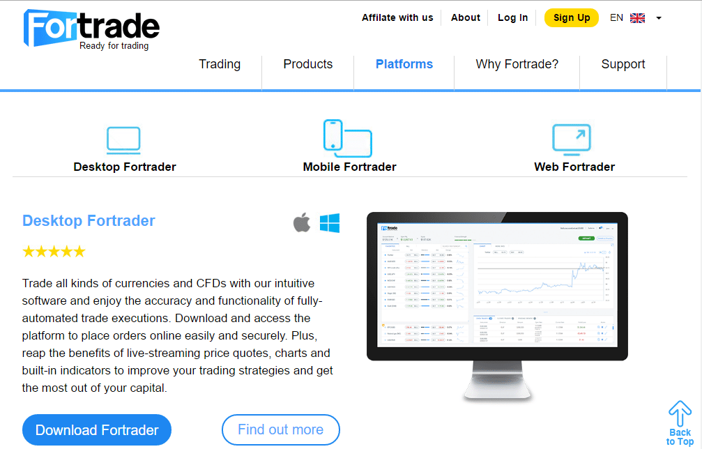 Fortrade Broker Platform Review