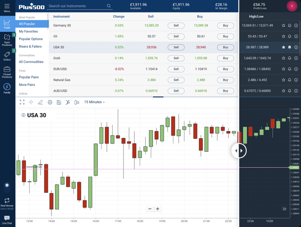 btc plus500