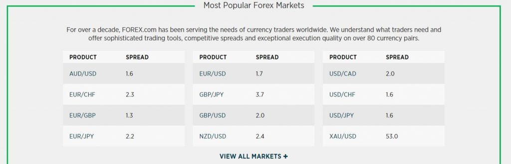 Forex.com-FX-spreads