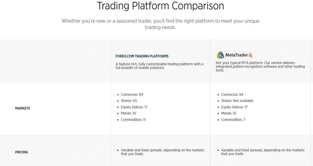 Forex.com-platform