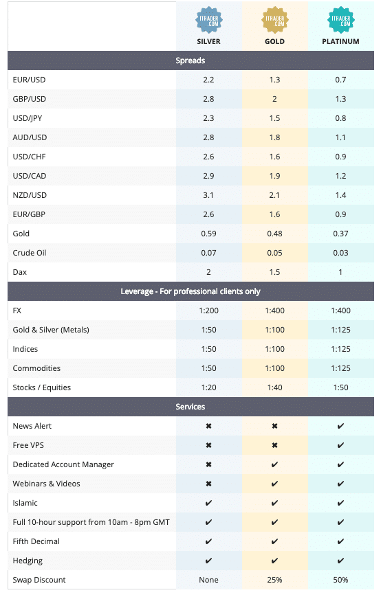 Global.ITRADER Accounts