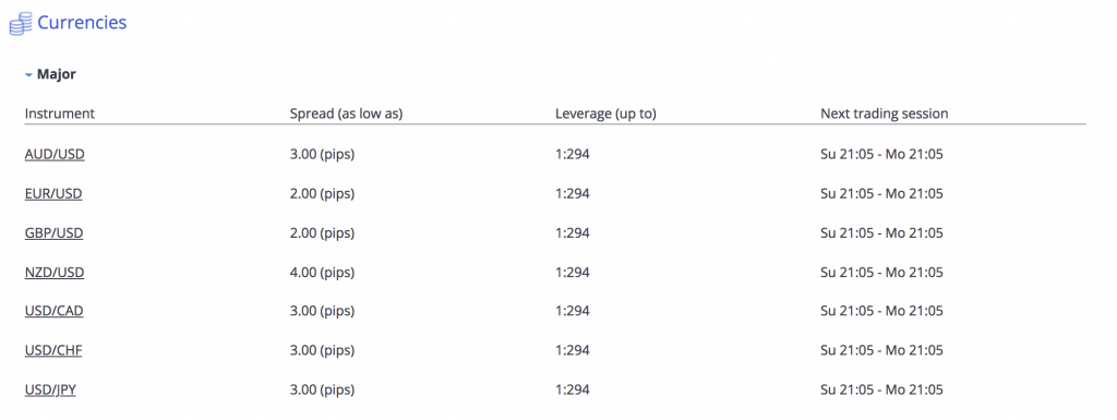 markets-com-currency-pairs