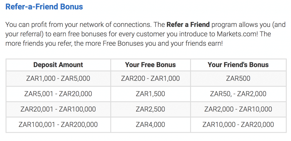 markets-com-referral-bonus