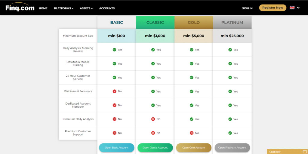 finq.com review of accounts