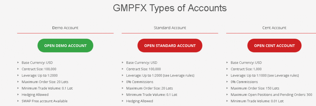 Is GMPFX legit?