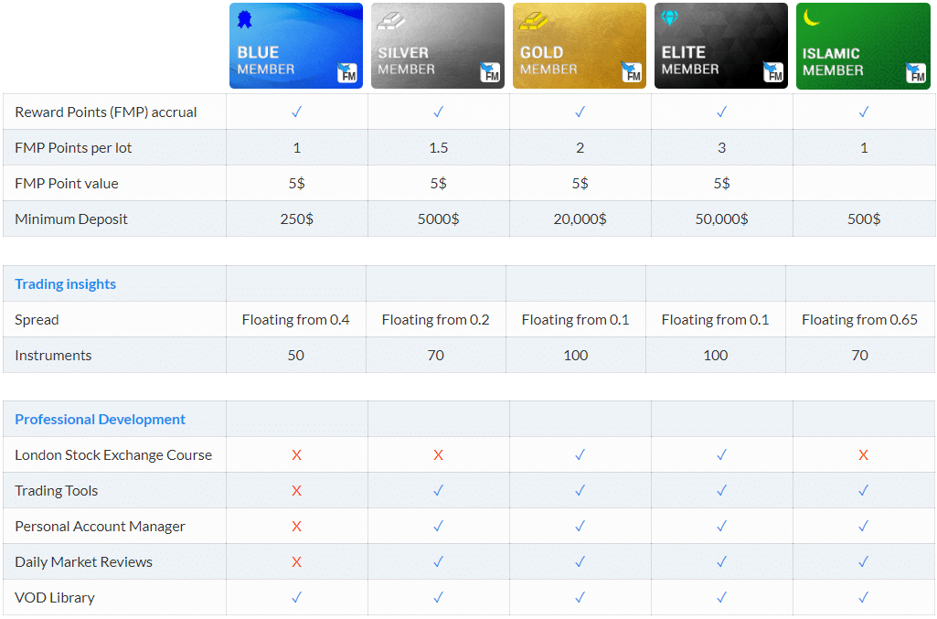 FinMarket fraud