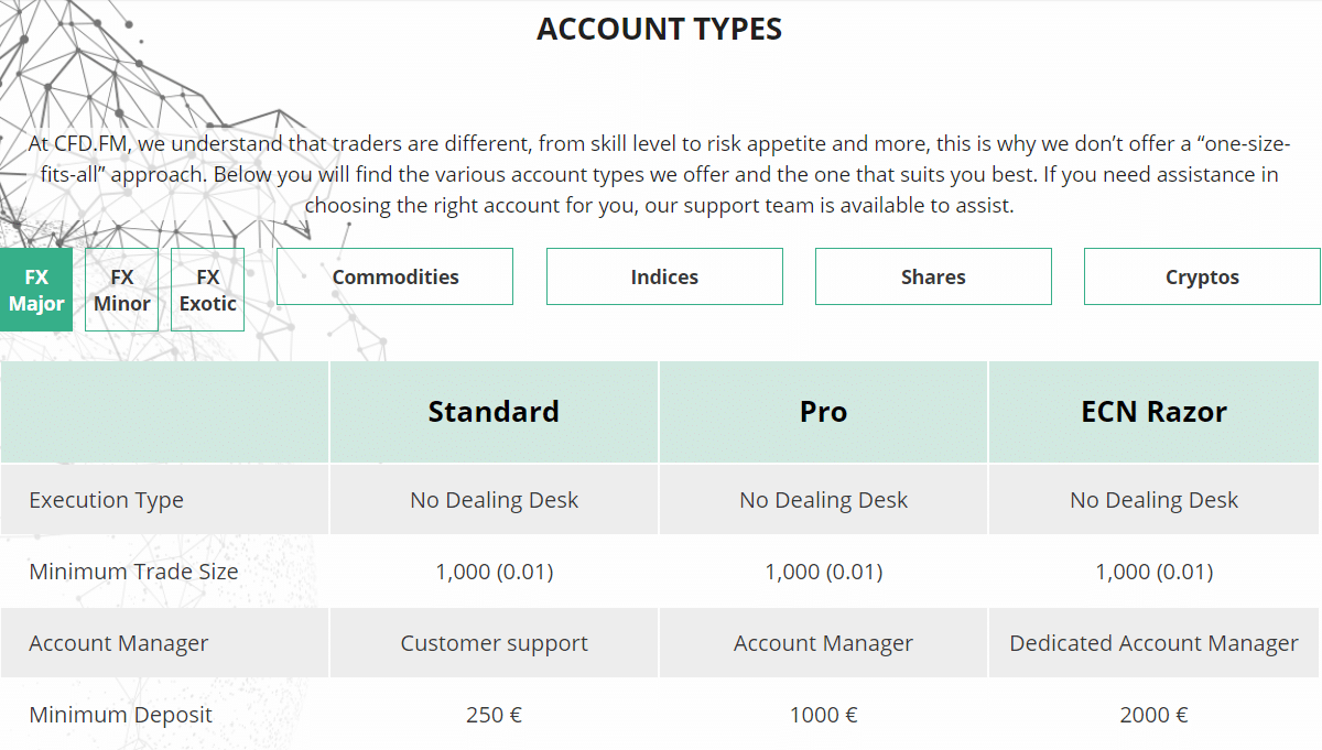 CFD.FM scam