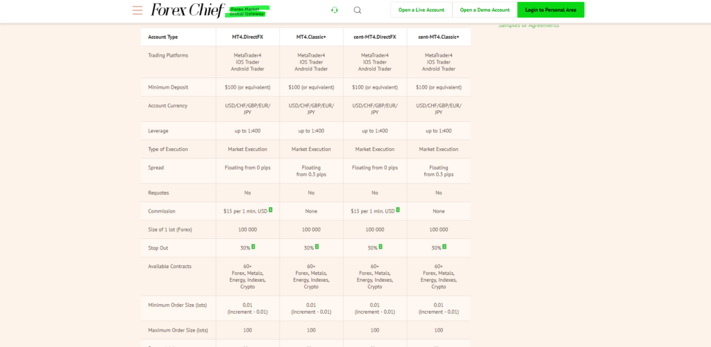 ForexChief Account Types