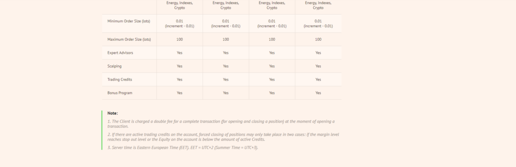 ForexChief Bonus