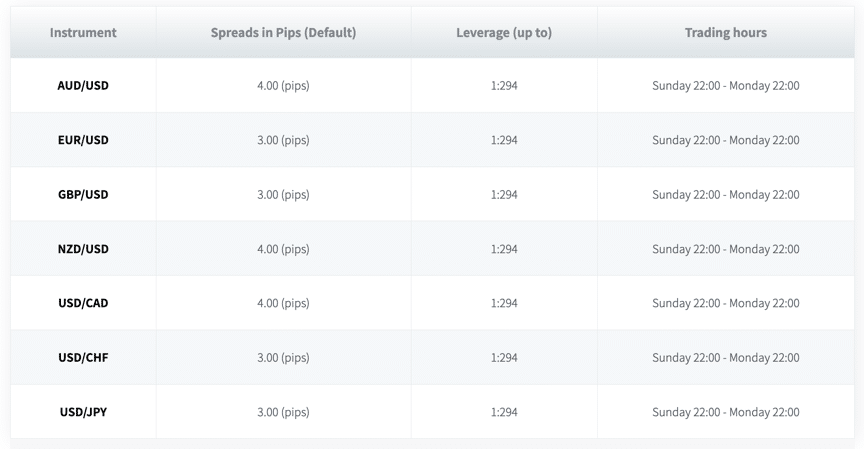 Trade.com rating