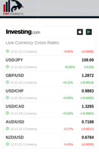 fwt-markets-broker