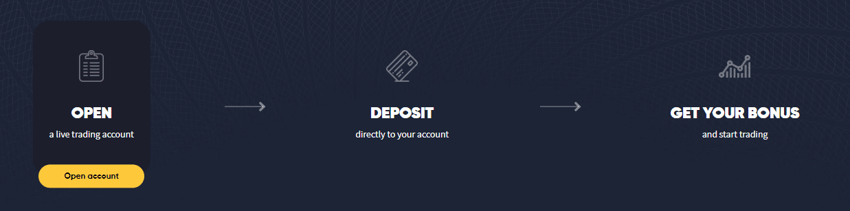 ClickTrades deposit bonus withdrawal