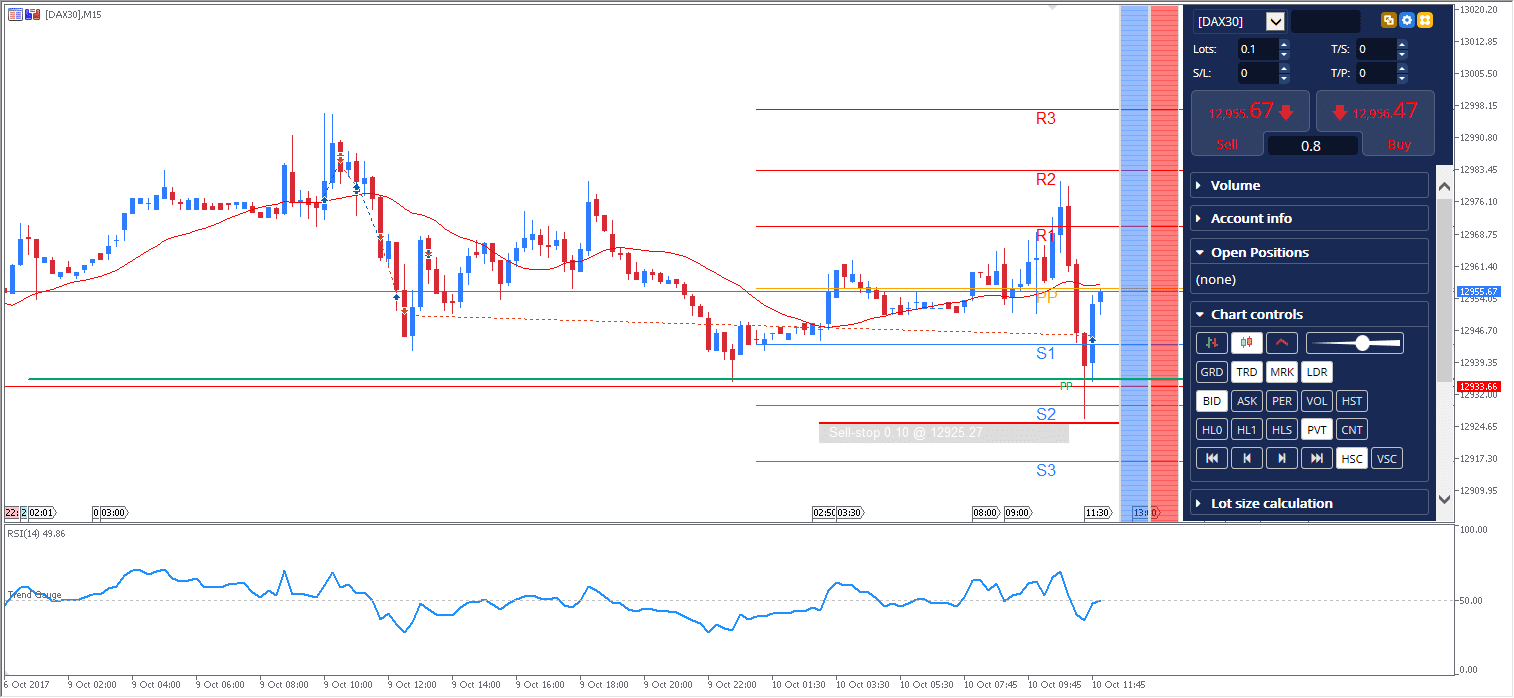 terminal expandida MT5 - Forex Trading Bonus