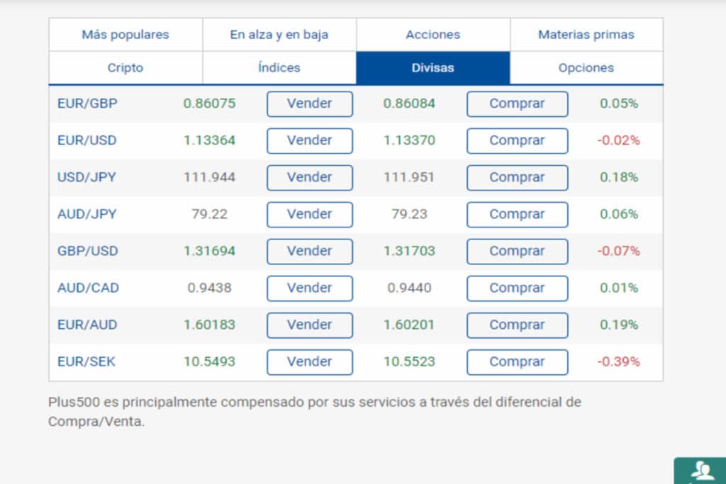 DEPOSITOS Y RETIROS PLUS500 Forex Broker