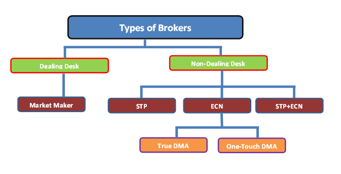 Forex Brokers For Large Accounts Main Distinguishing Features - 