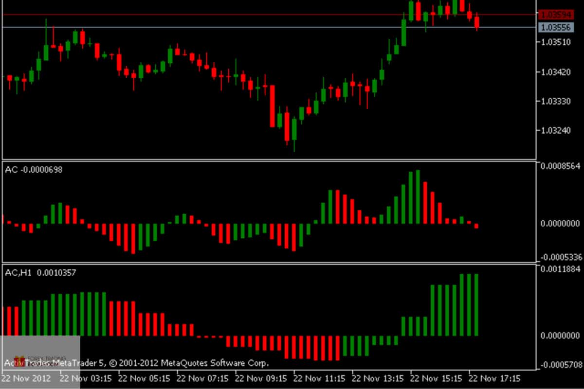 Ac forex
