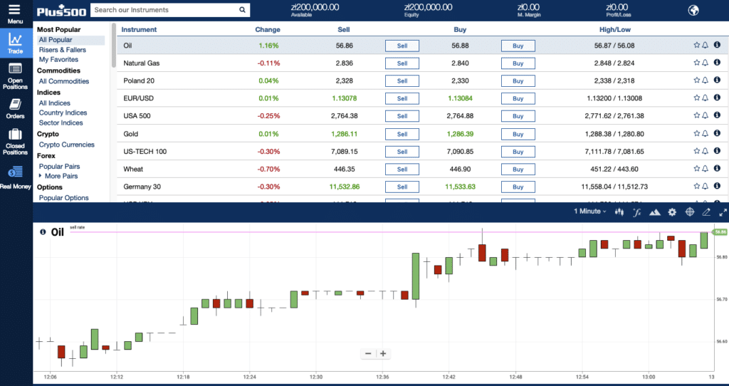 Plus500 Trading Platform reviews