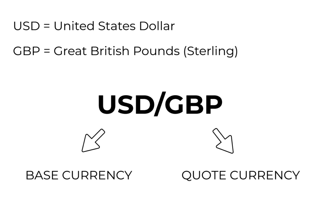 Forex base quote currency