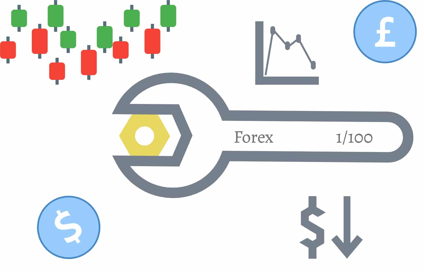 herramientas de Forex Trading