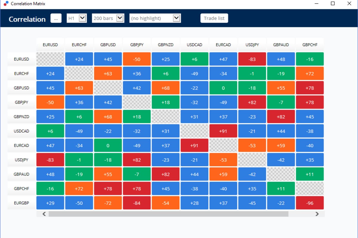 Tabla de lotaje en forex