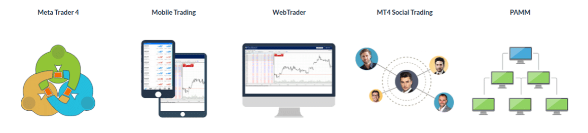 forex trading platforms with bonus