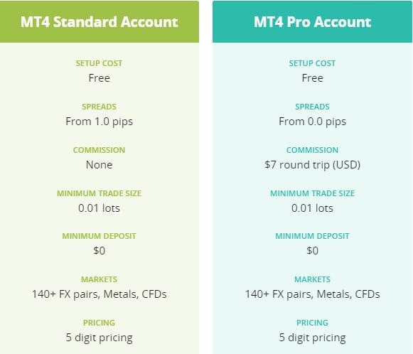 AxiTrader accounts