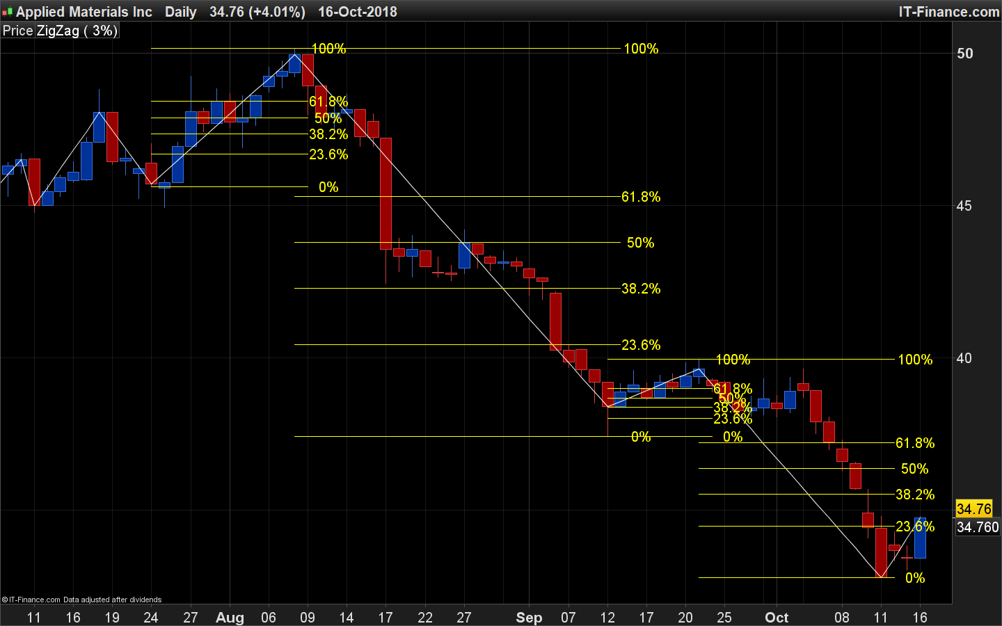 Autofibo - Forex Trading Bonus