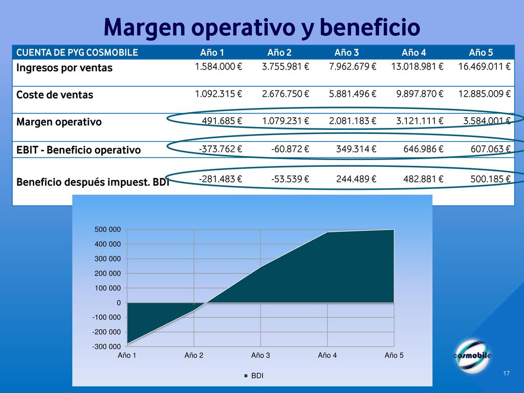 Margen+operativo+y+beneficio - Forex Trading Bonus