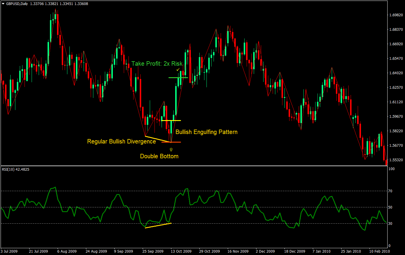 rsi-forex-trading-bonus