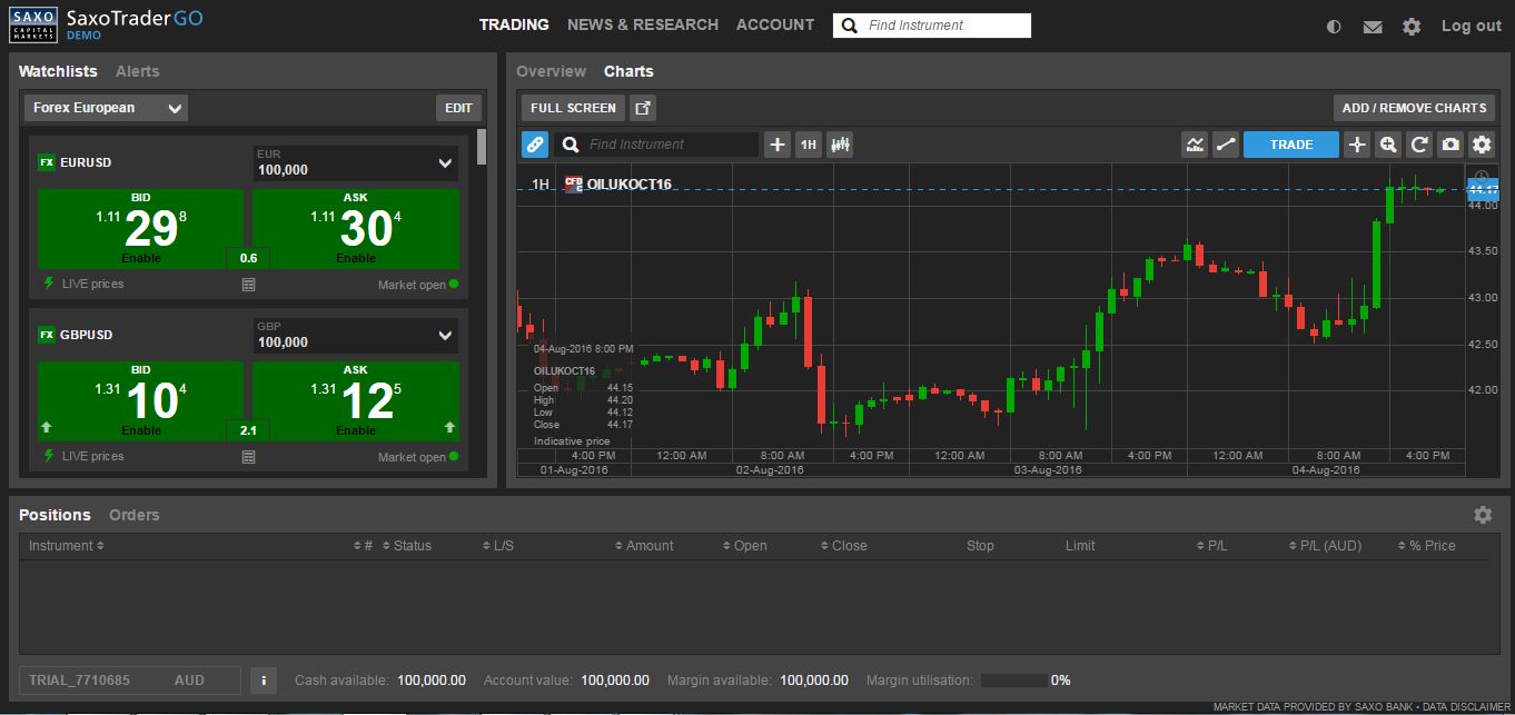 Forex Broker | SaxoBank