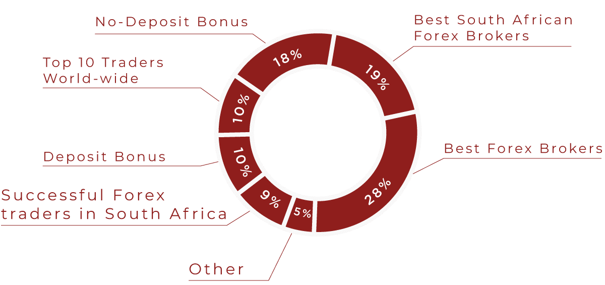 Forex Trading Bonus top pages