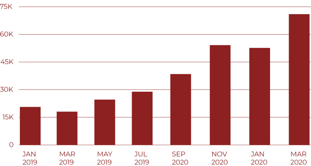 Forex trading Bonus stats