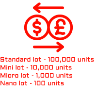 forex lot leverage