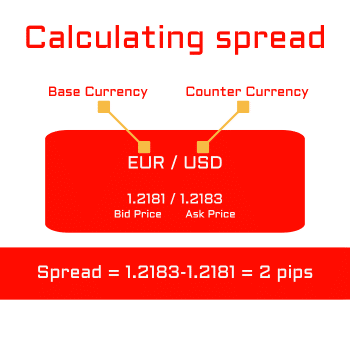 forex spread explained