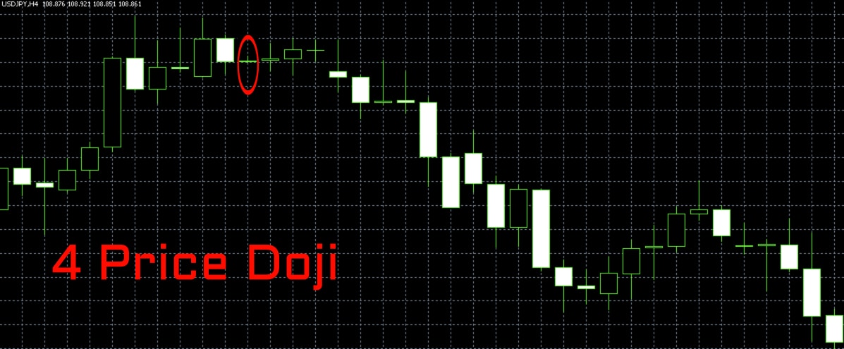 doji candlestick pattern types