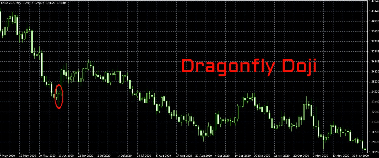 doji candle meaning