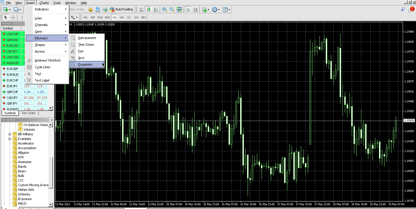 fibonacci extension mt4 indicator