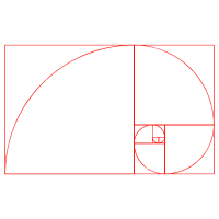 fibonacci trading sequence indicator