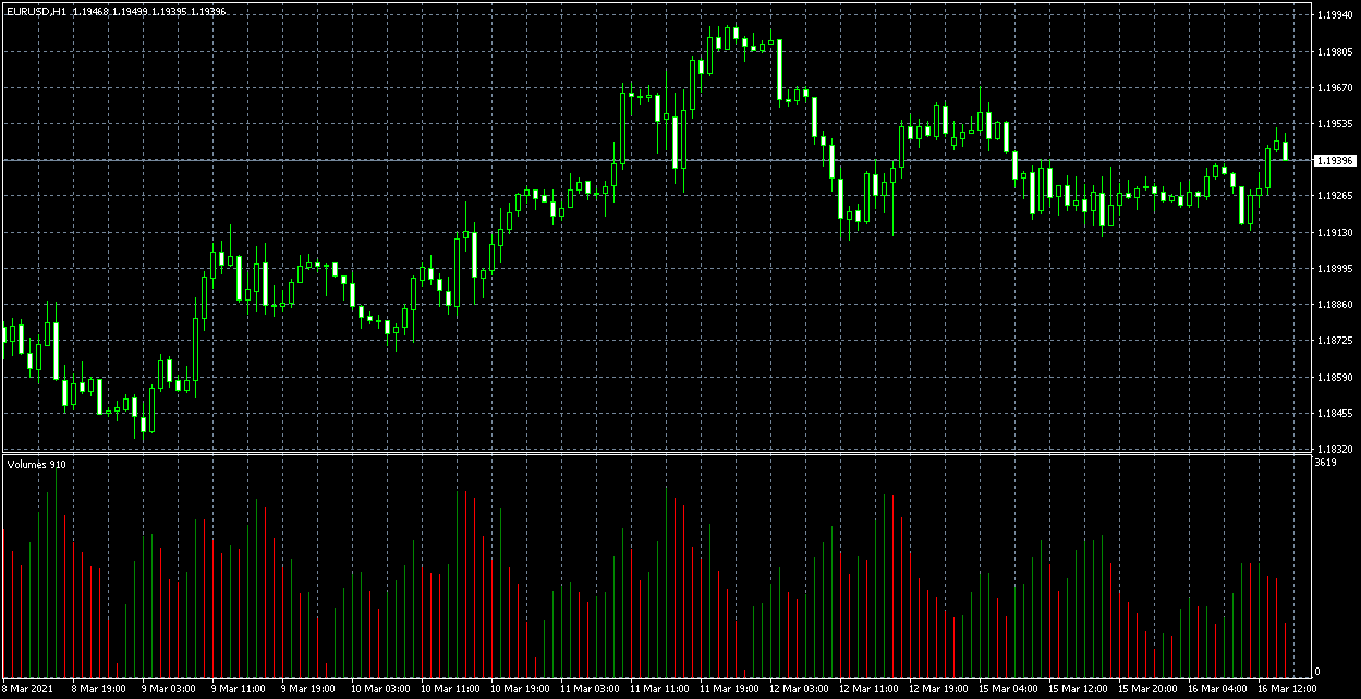 forex volume indicators mt4